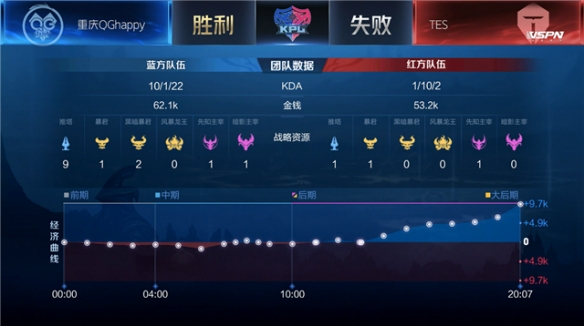 负荷管理 负荷管理